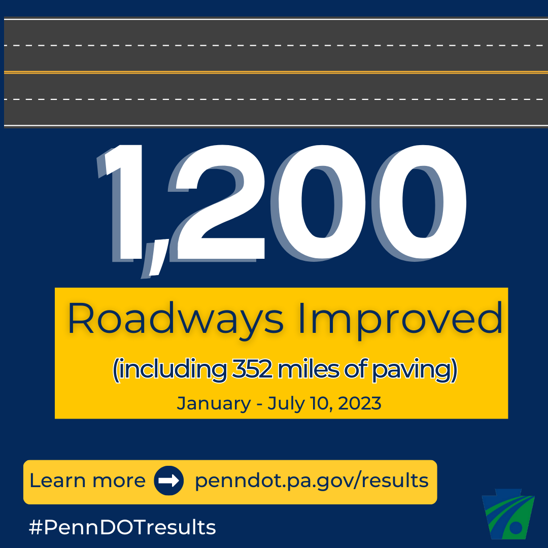 1200 roadway miles improved from January to July 10 2023