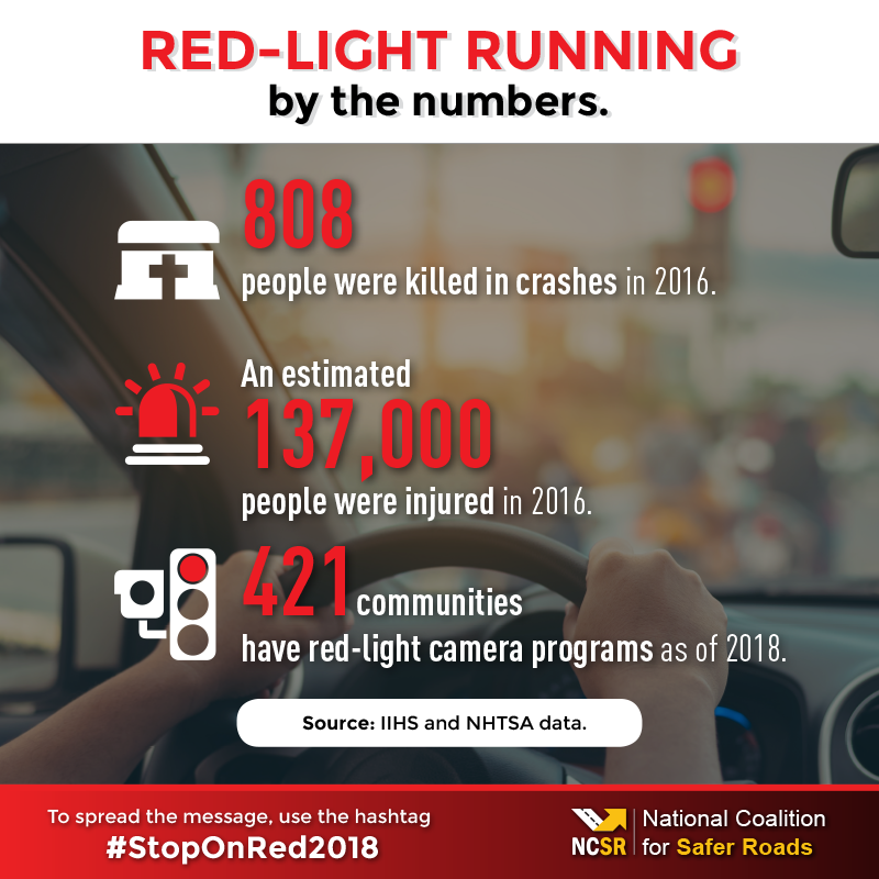 red-light running by the numbers infographic