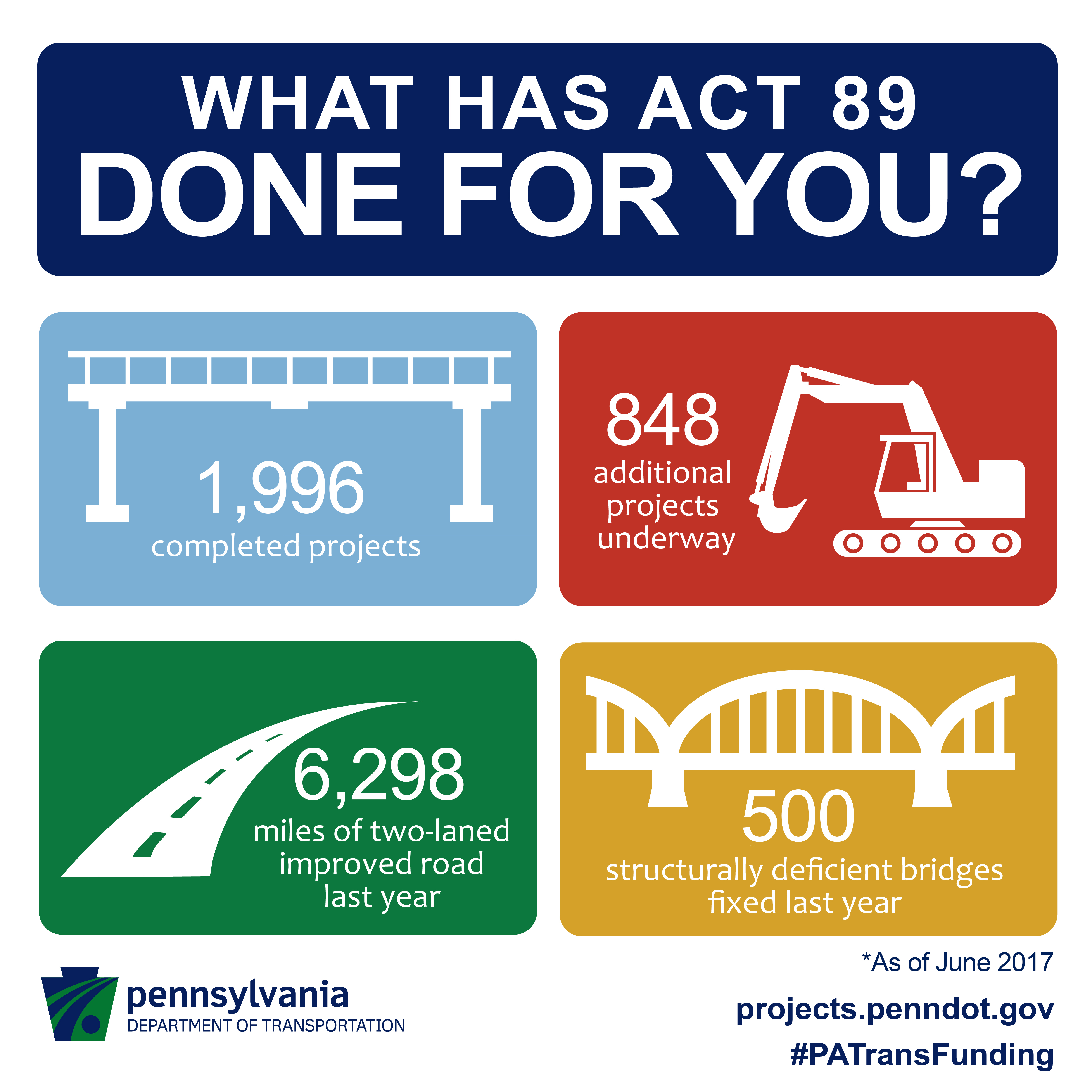 Act 89 completed projects graphic