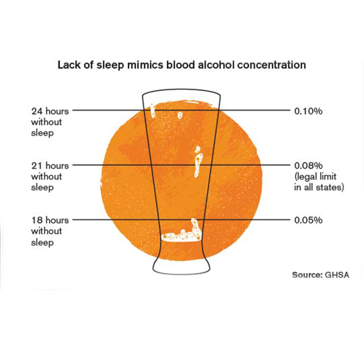 drowsy driving blood alcohol concentration comparison graphic