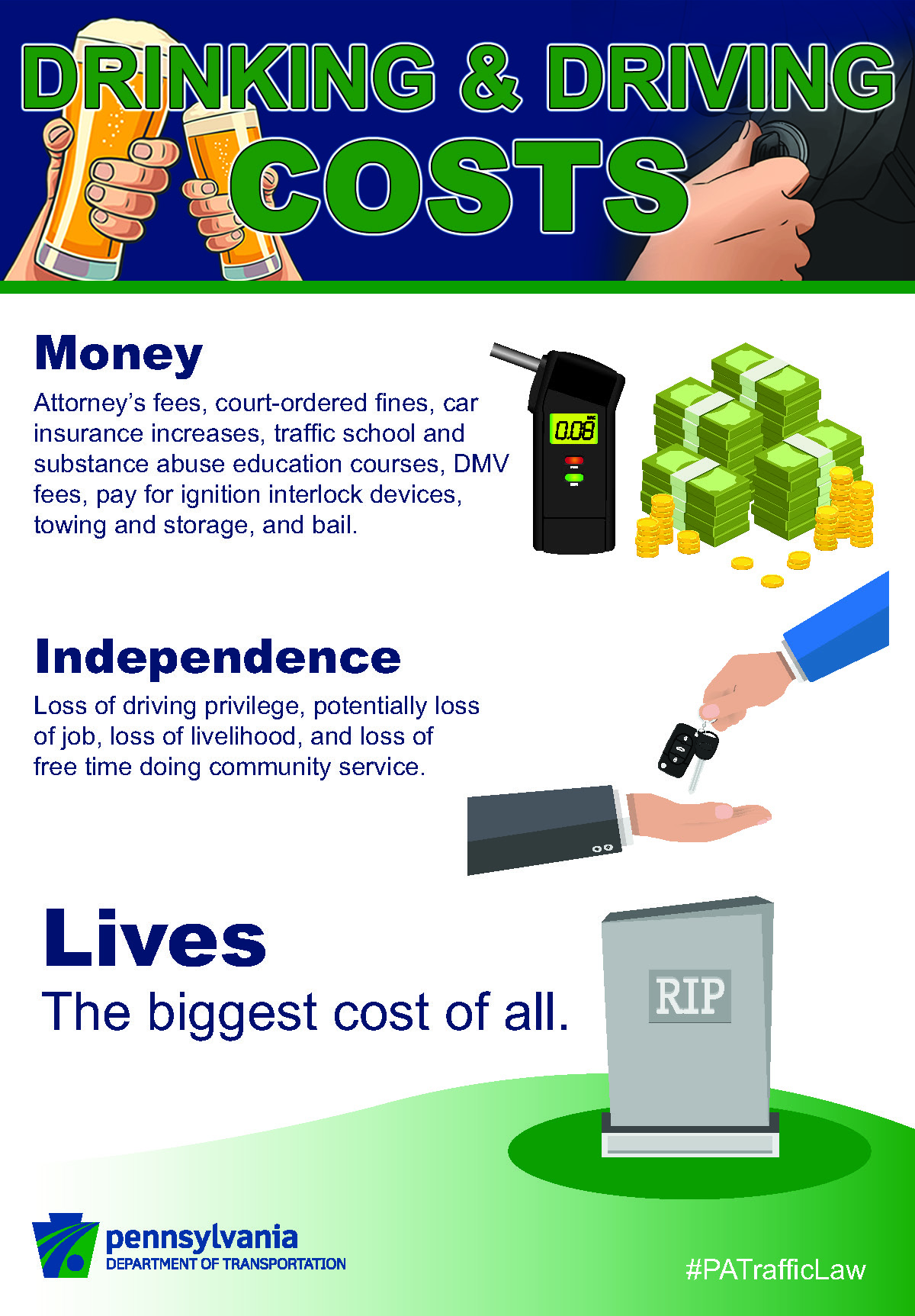 costs of drinking and driving infographic