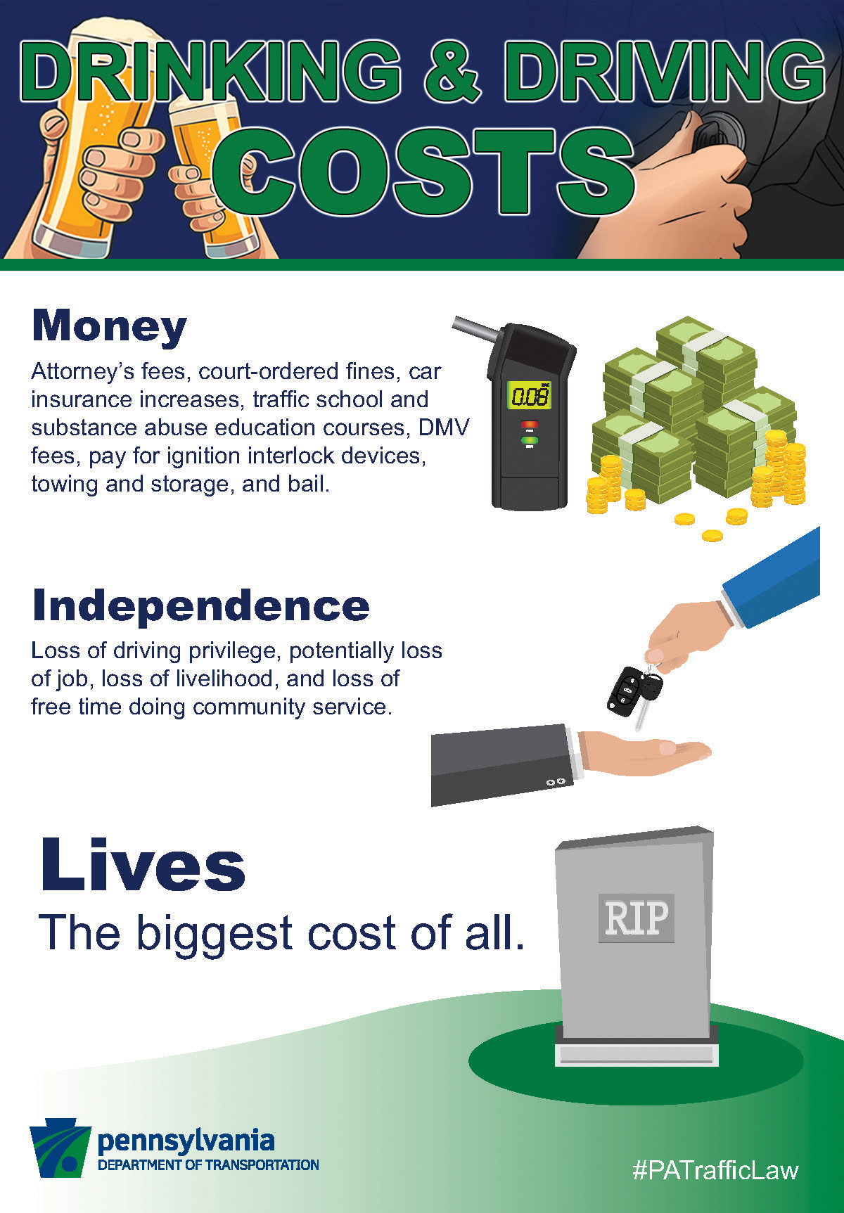 costs of drinking and driving infographic