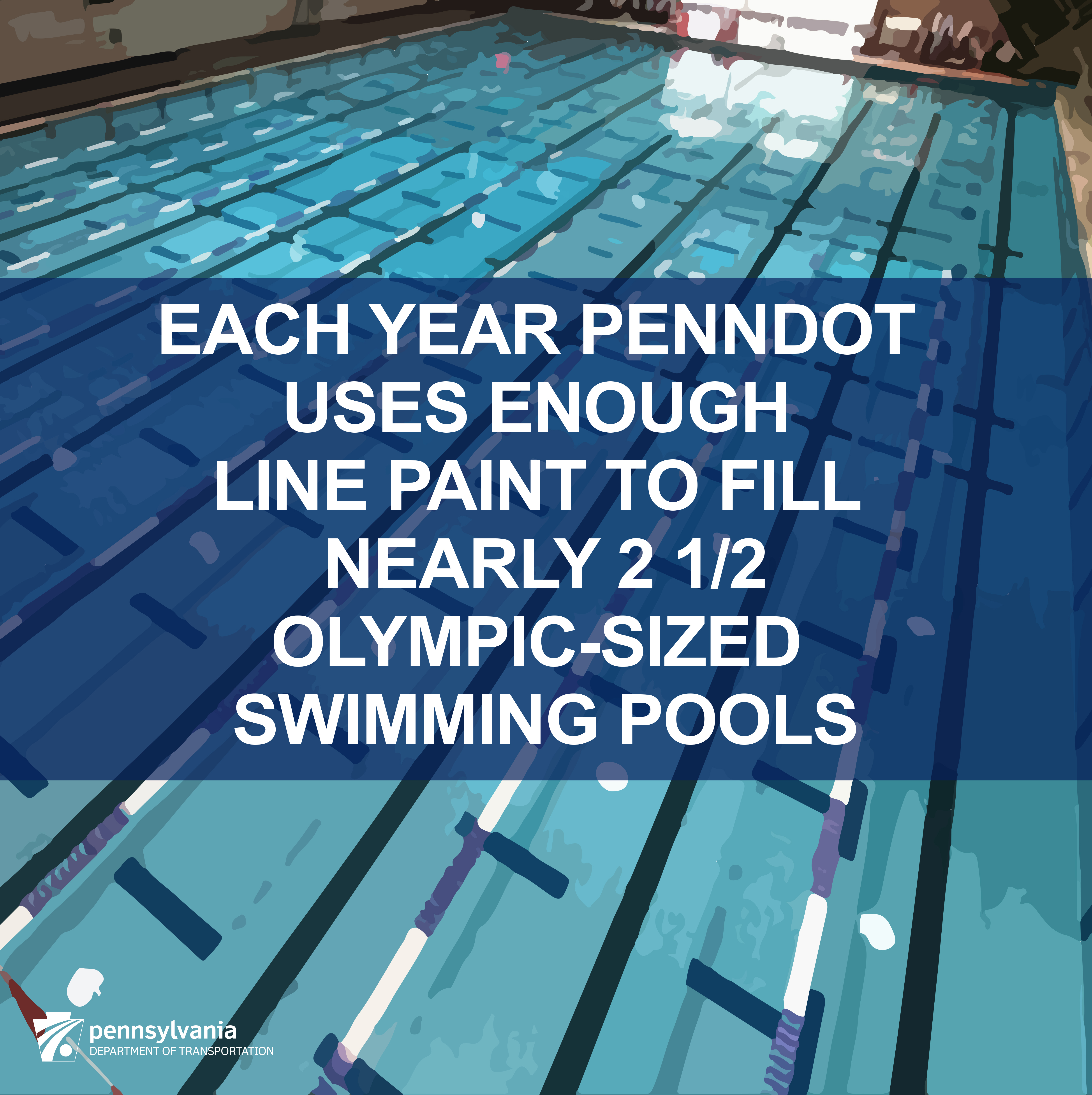 Each year PennDOT uses enough line paint to fill nearly 2 1/2 Olympic-sized swimming pools infographic.