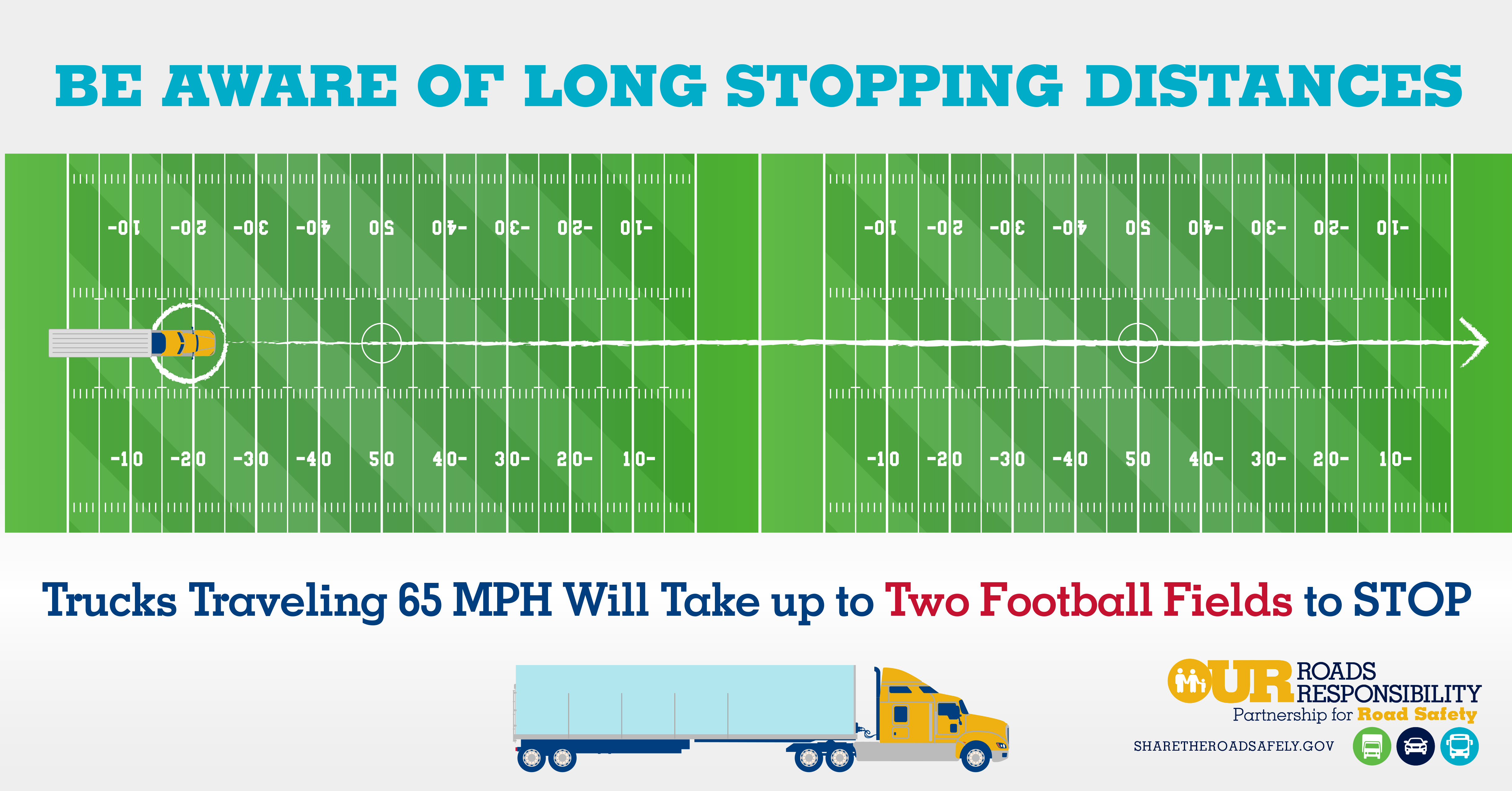 Infographic: Trucks traveling 65 mph will take up to two football fields to stop