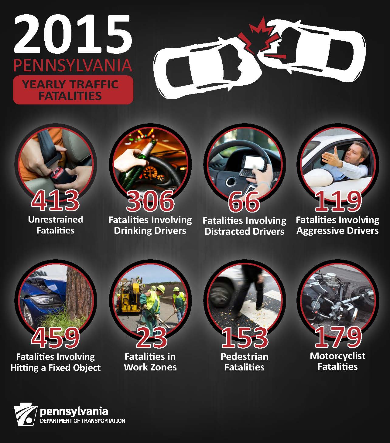 2015 yearly fatalities infographic