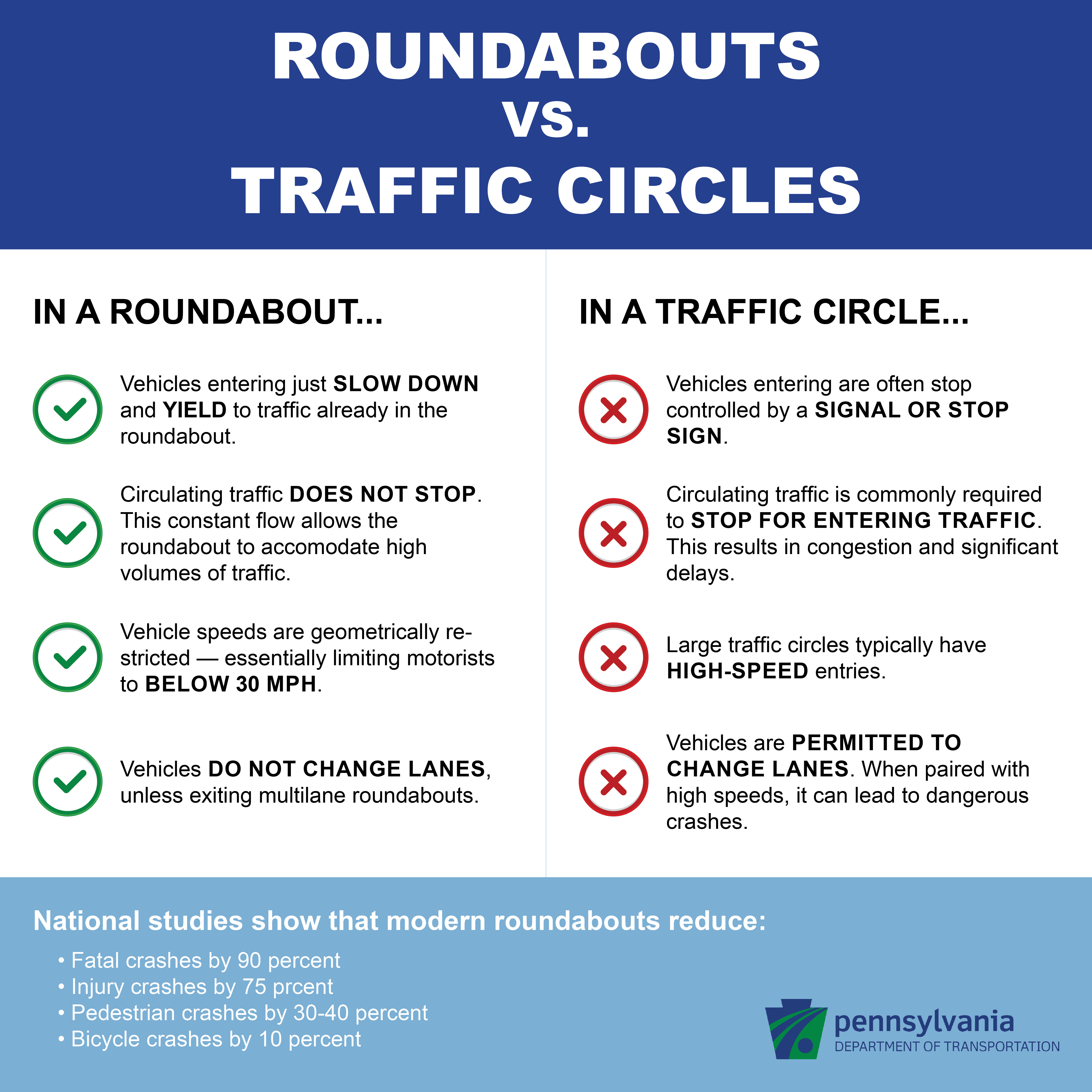 roundabout versus traffic circles infographic