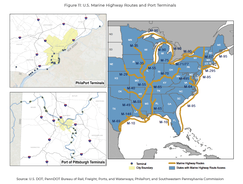 Figure 11 is a map of the eastern half of the United States showing marine highway routes with inset maps depicting terminals at the Ports of Philadelphia and Pittsburgh.