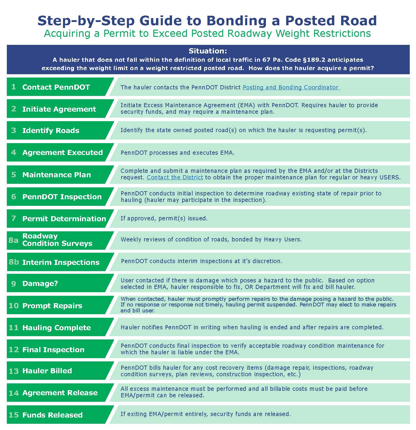 Step-by-Step Guide to Bonding a Posted Road