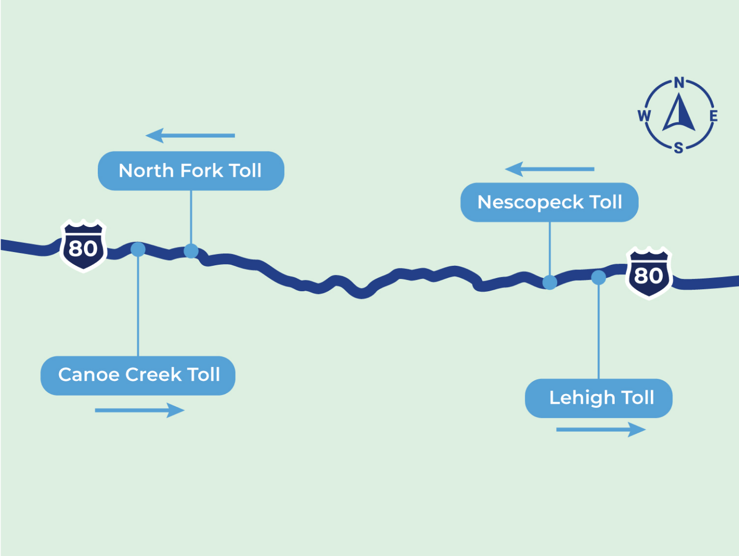 Map depicting one-way tolling going eastbound for Canoe Creek and Lehigh and westbound for North Fork and Nescopeck.