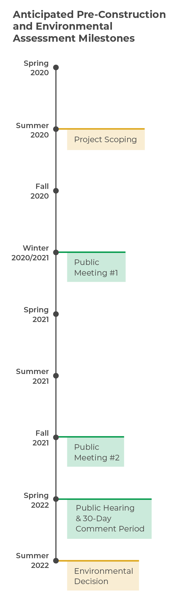 Timeline: Project scoping in September 2020, first public meeting in winter 2020/2021, second public meeting in fall 2021, public hearing and 30-day comment period in spring 2022, and an environmental decision in summer 2022.