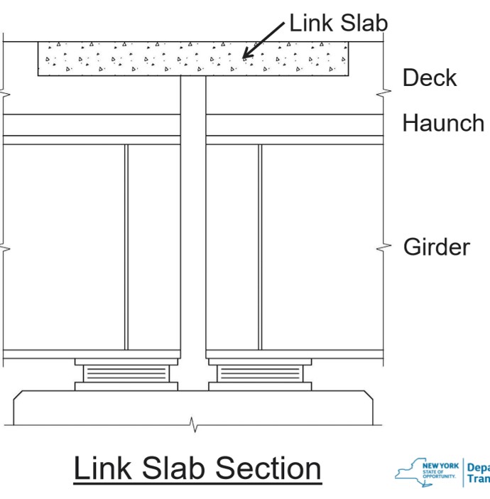 Bridge Deck Link Slab section drawing.